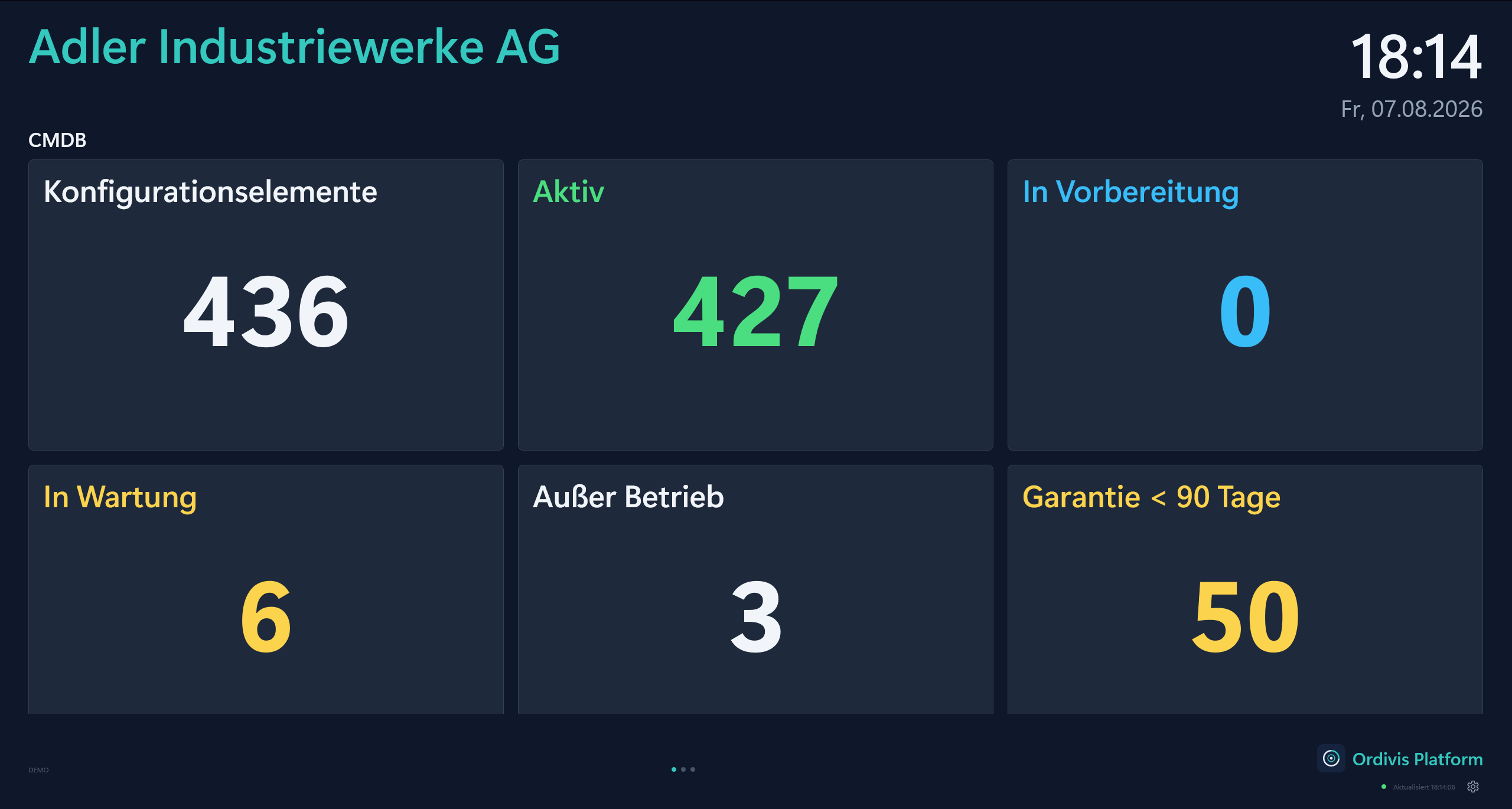 Ordivis Wallboard mit CMDB-Kennzahlen im Vollbild
